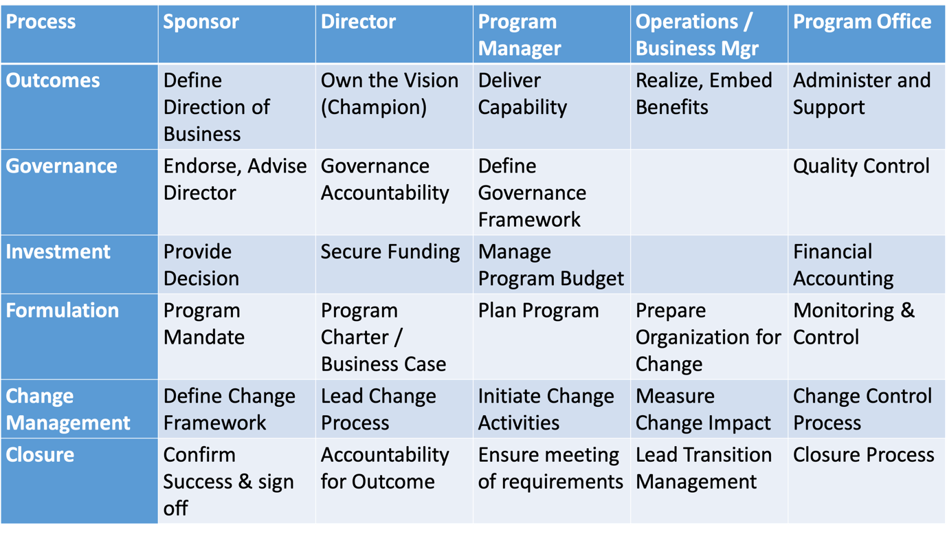 Stakeholder Engagement in Program Management | ProThoughts