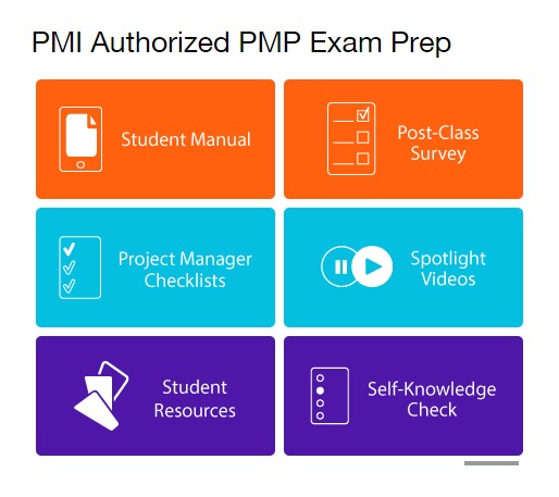 PMI Authorized PMP Exam Prep 