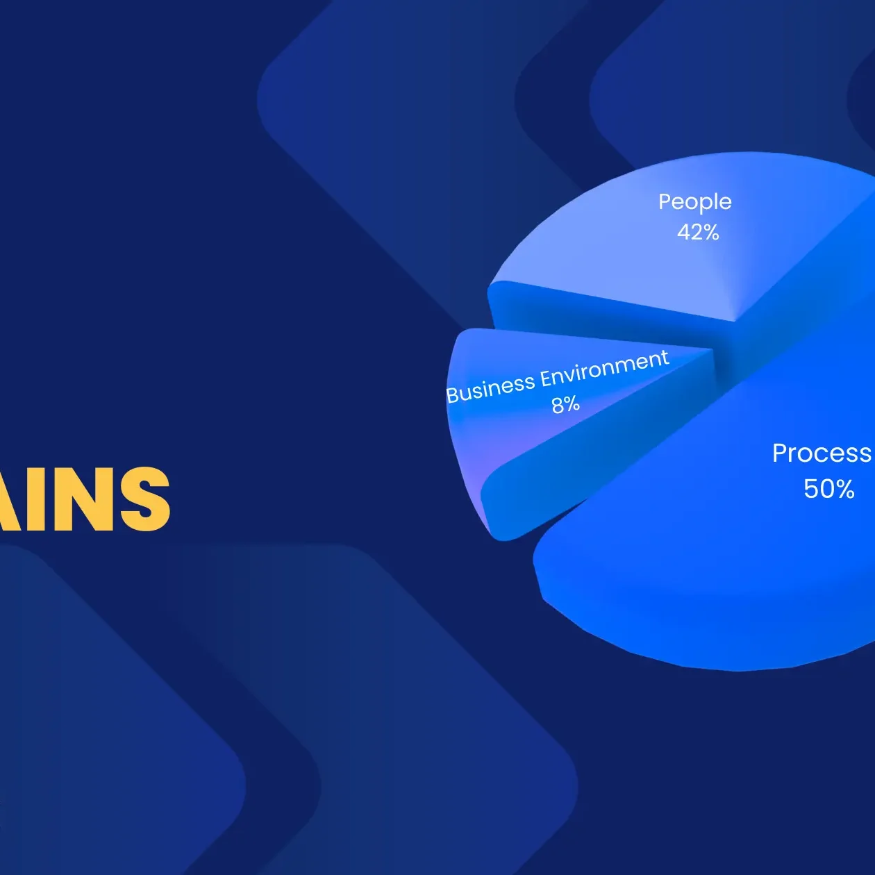 PMP Domains - Your Ultimate guide for success!