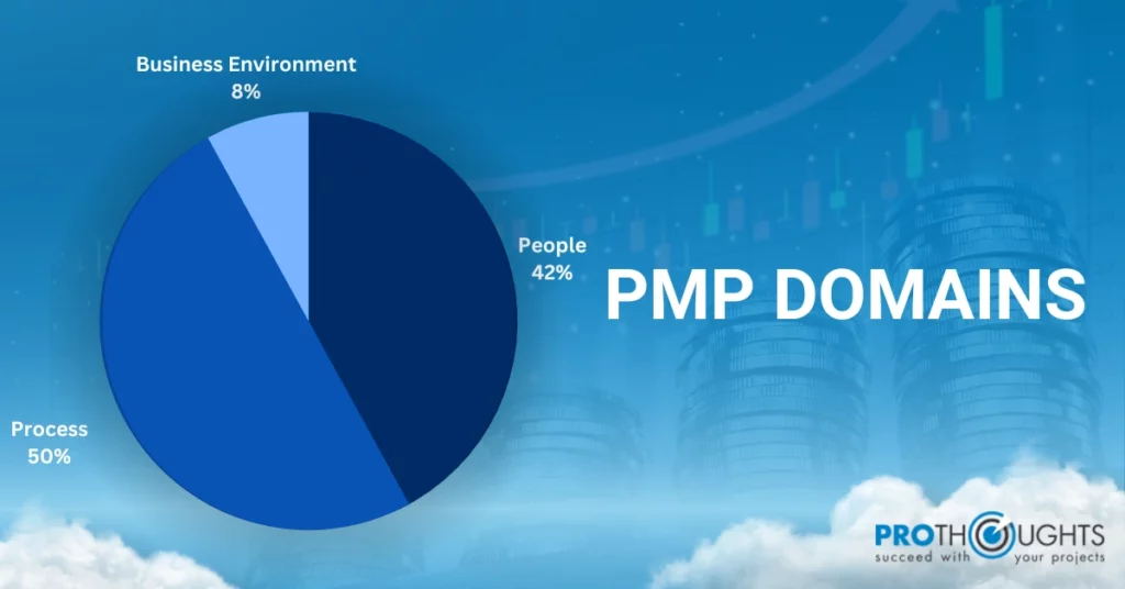 PMP domains