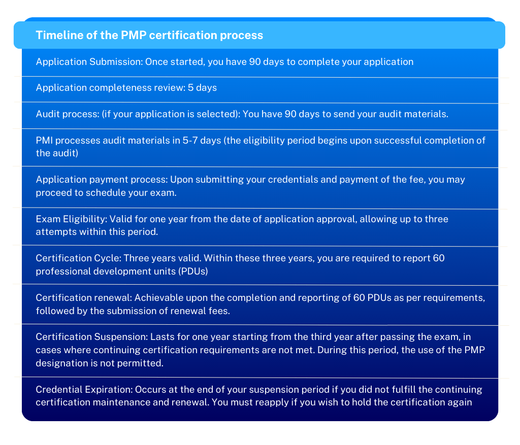 pmp certification timeline