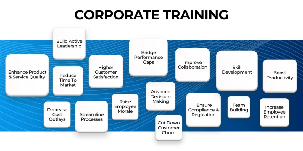 Corporate Training for Your Project Team