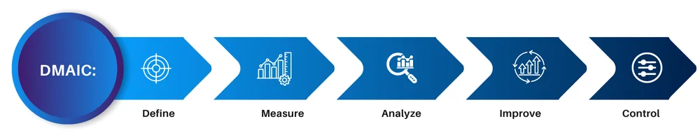 DMAIC