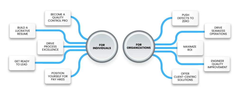 Six Sigma Certification