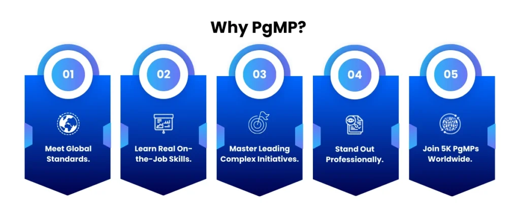 Why PgMP
