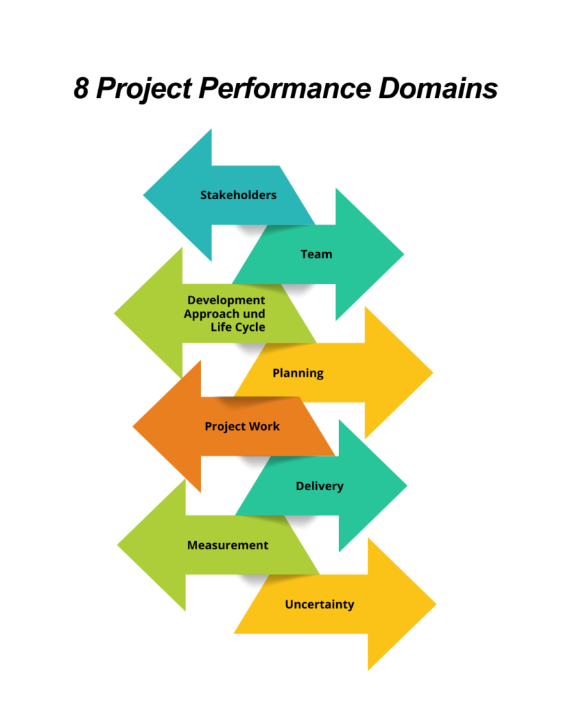 PMBOK Guide 7 vs PMBOK Guide 8 Comparison