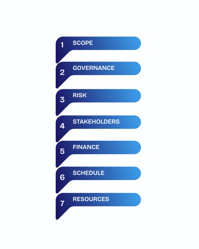 PMBOK Guide 7 vs PMBOK Guide 8 Comparison