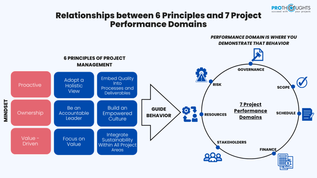 PMBOK Guide 7 vs PMBOK Guide 8 Comparison