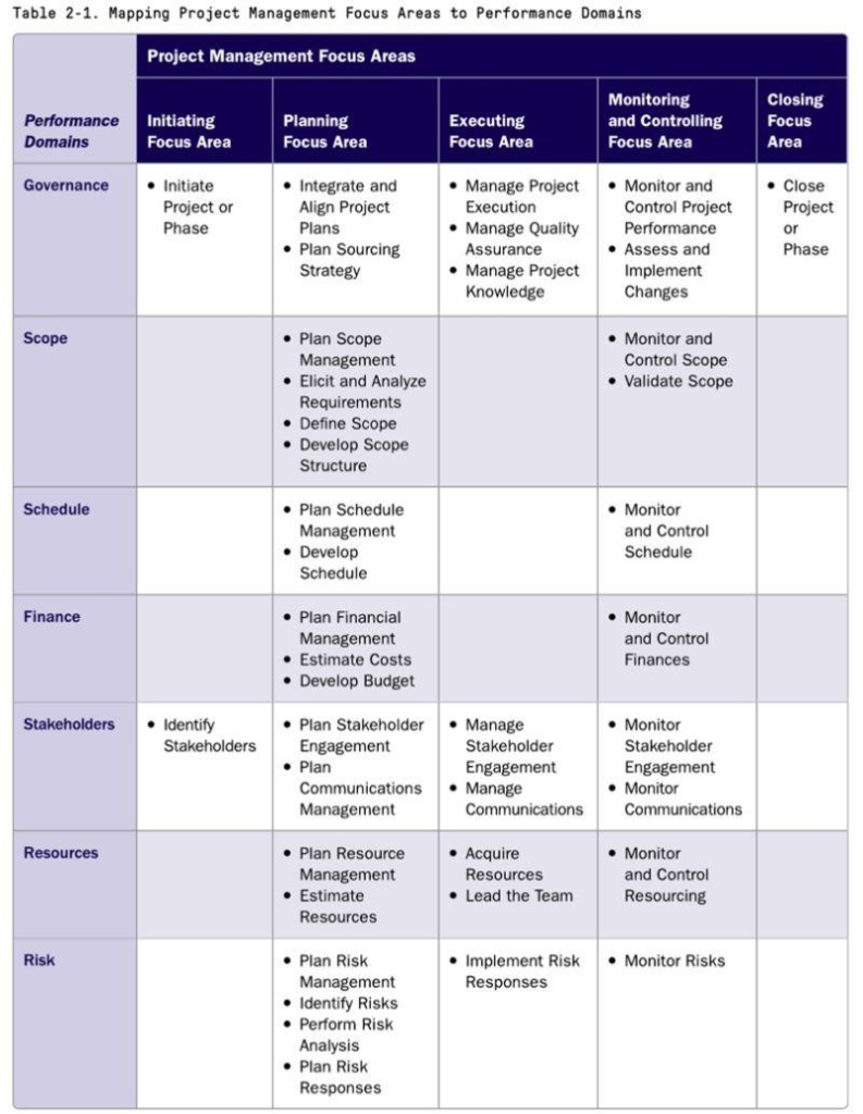 PMBOK Guide 7 vs PMBOK Guide 8 Comparison