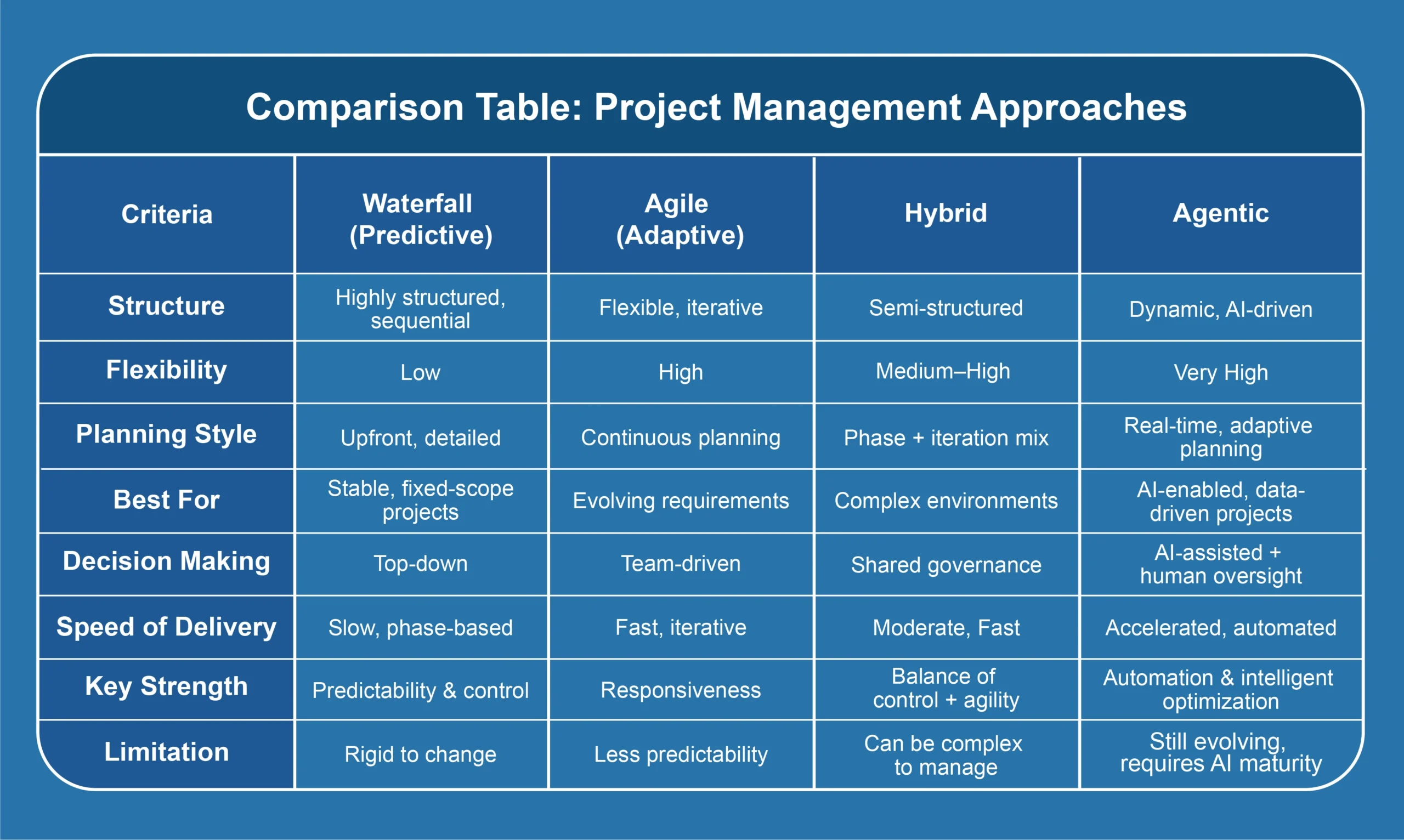 Types of Project Management Approaches image