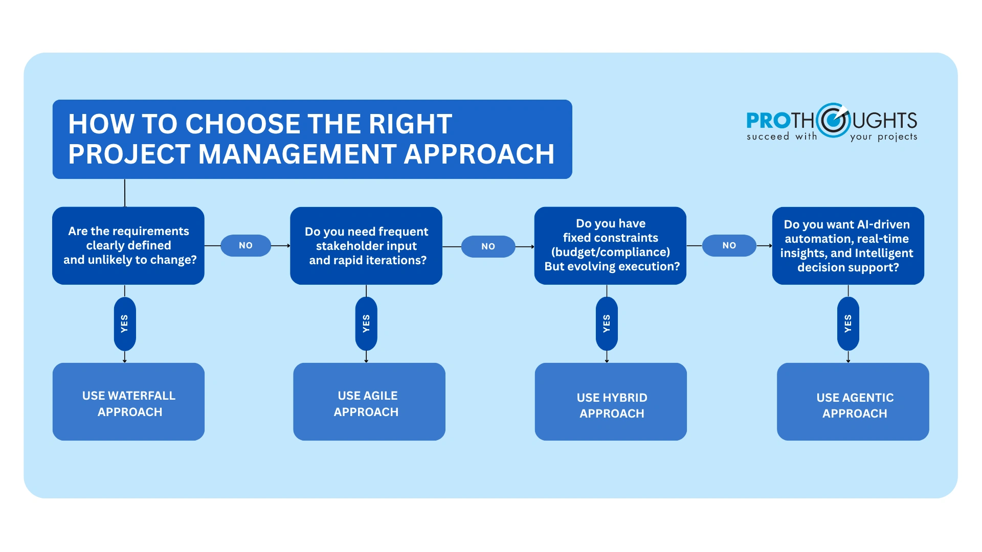 Types of Project Management Approaches - 2 image