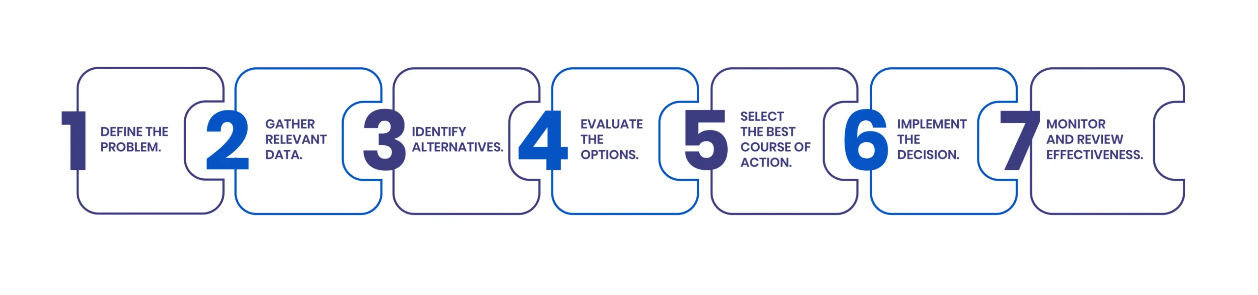 Decision Making in Project Management img