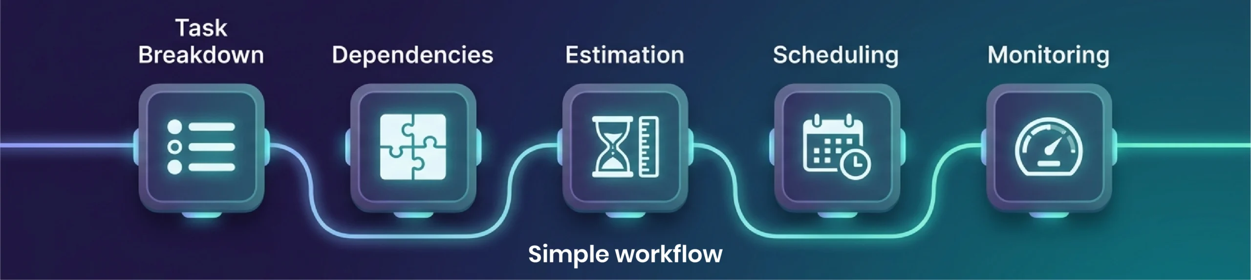 AI workflow