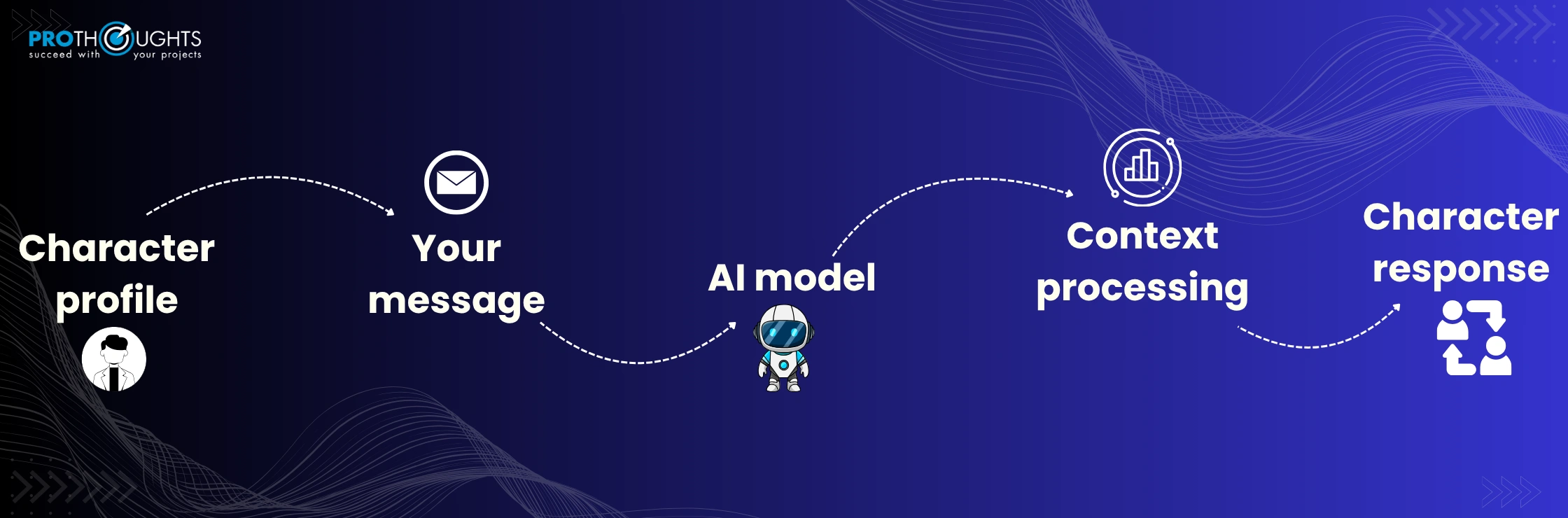 Janitor AI workflow