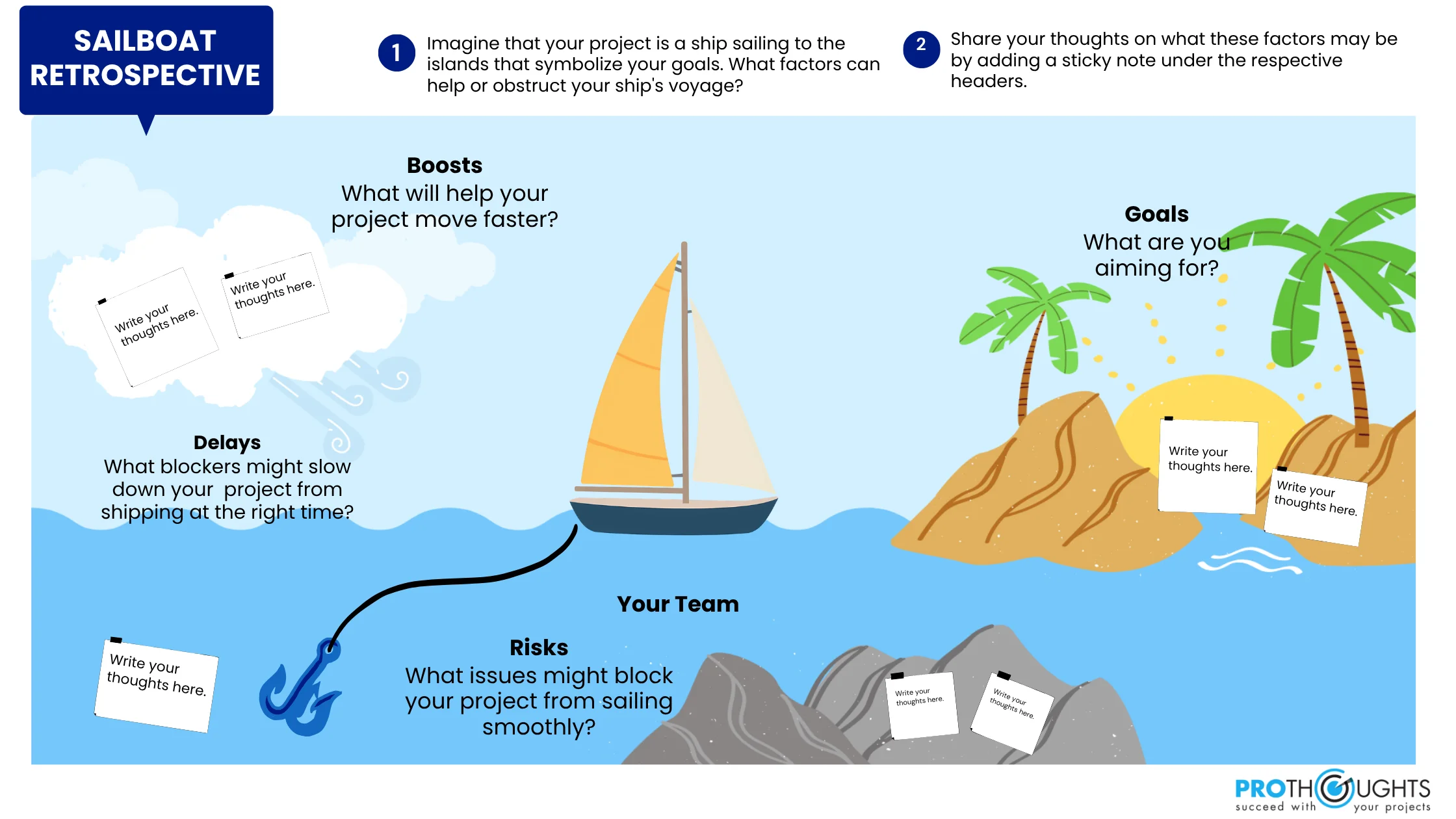 Sailboat retrospective