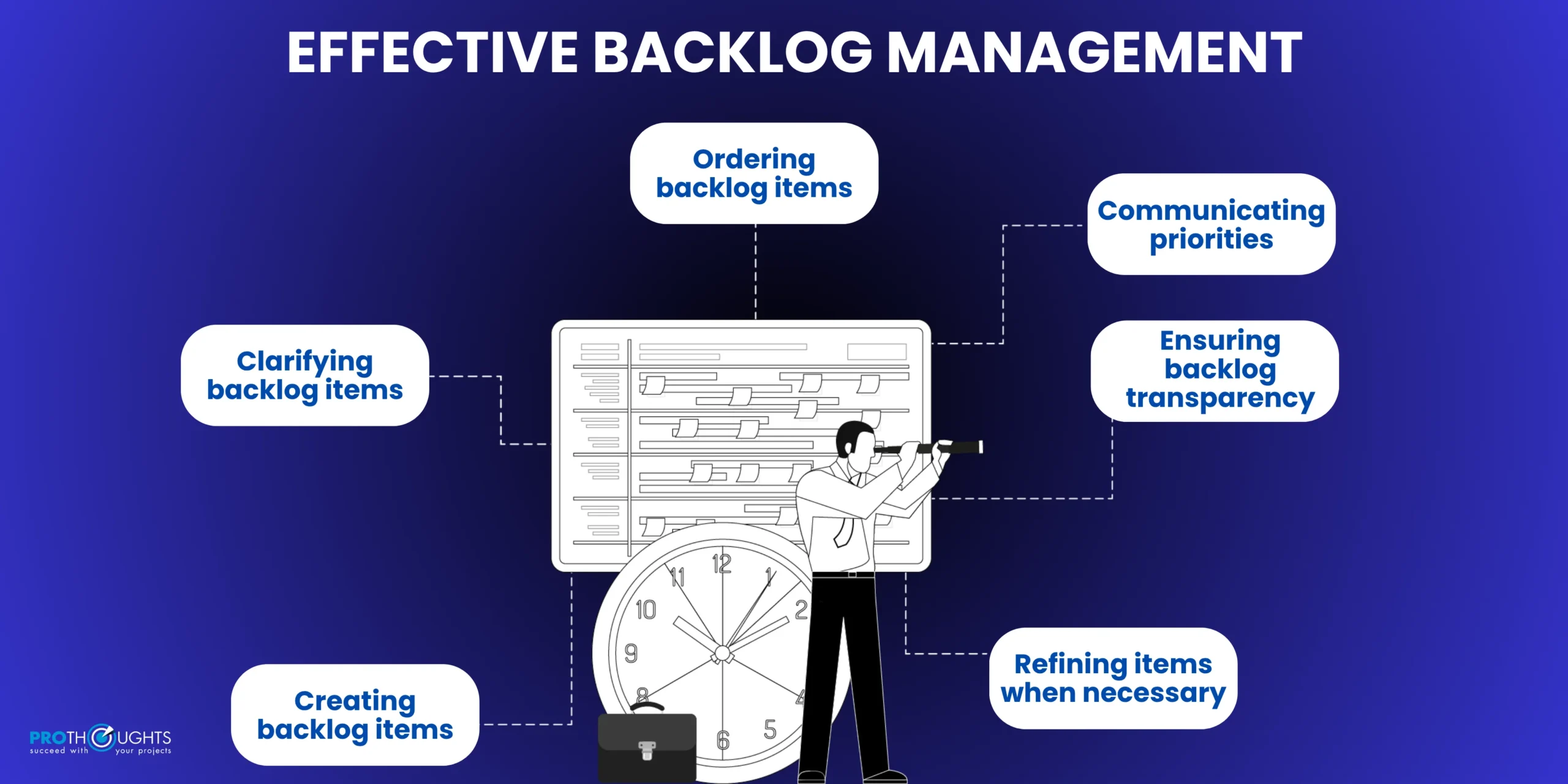 Effective product management