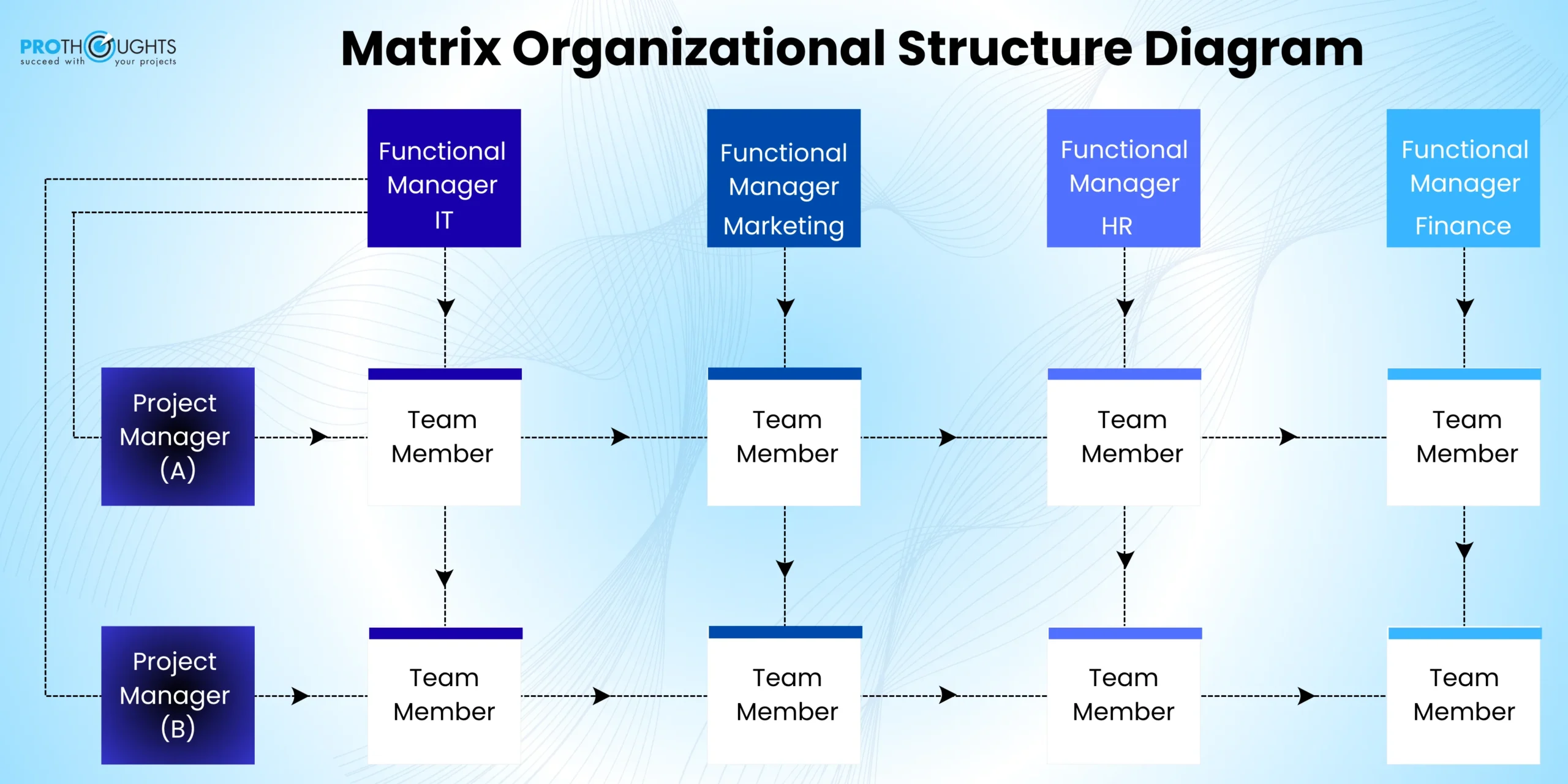 Matrix flowchart