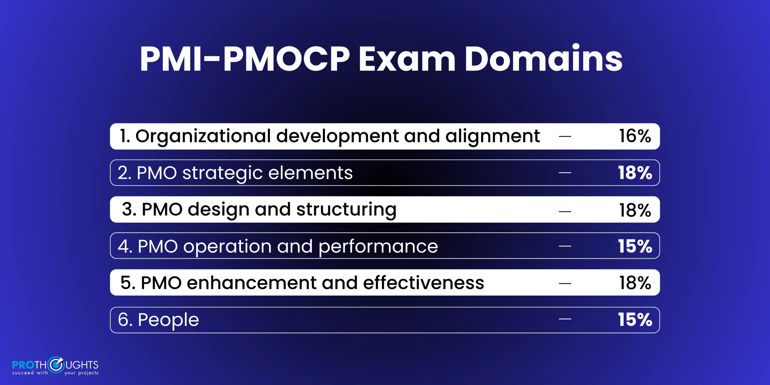PMO Certification Exam Domains