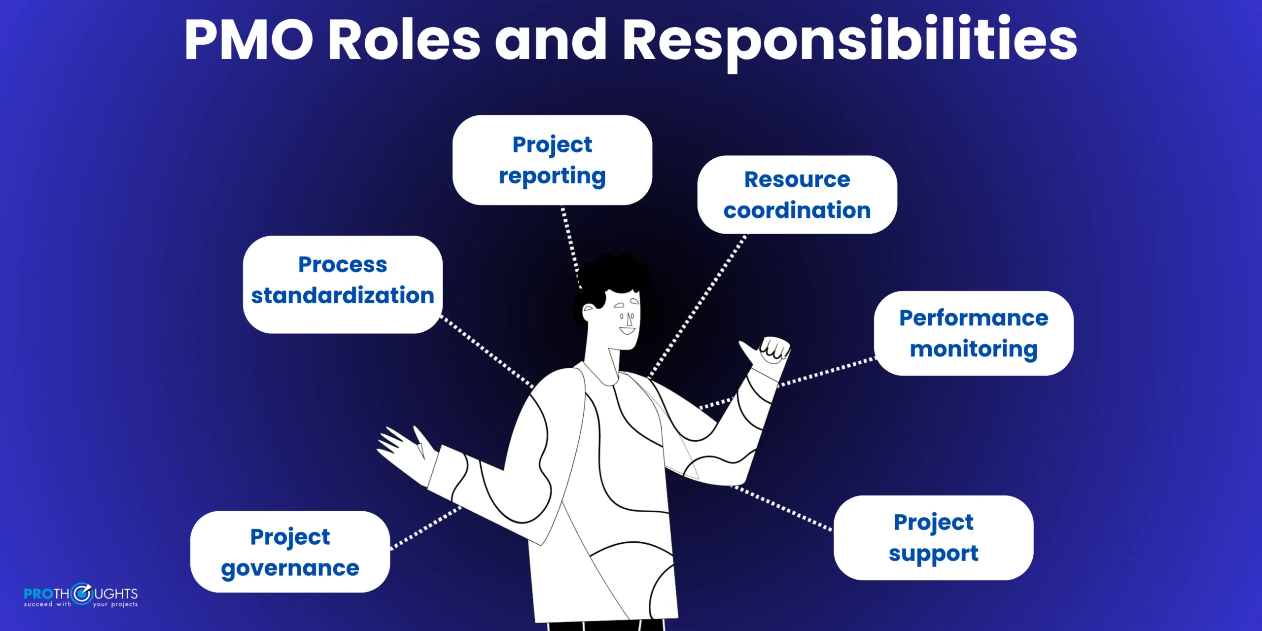 PMO Roles and Responsibilities