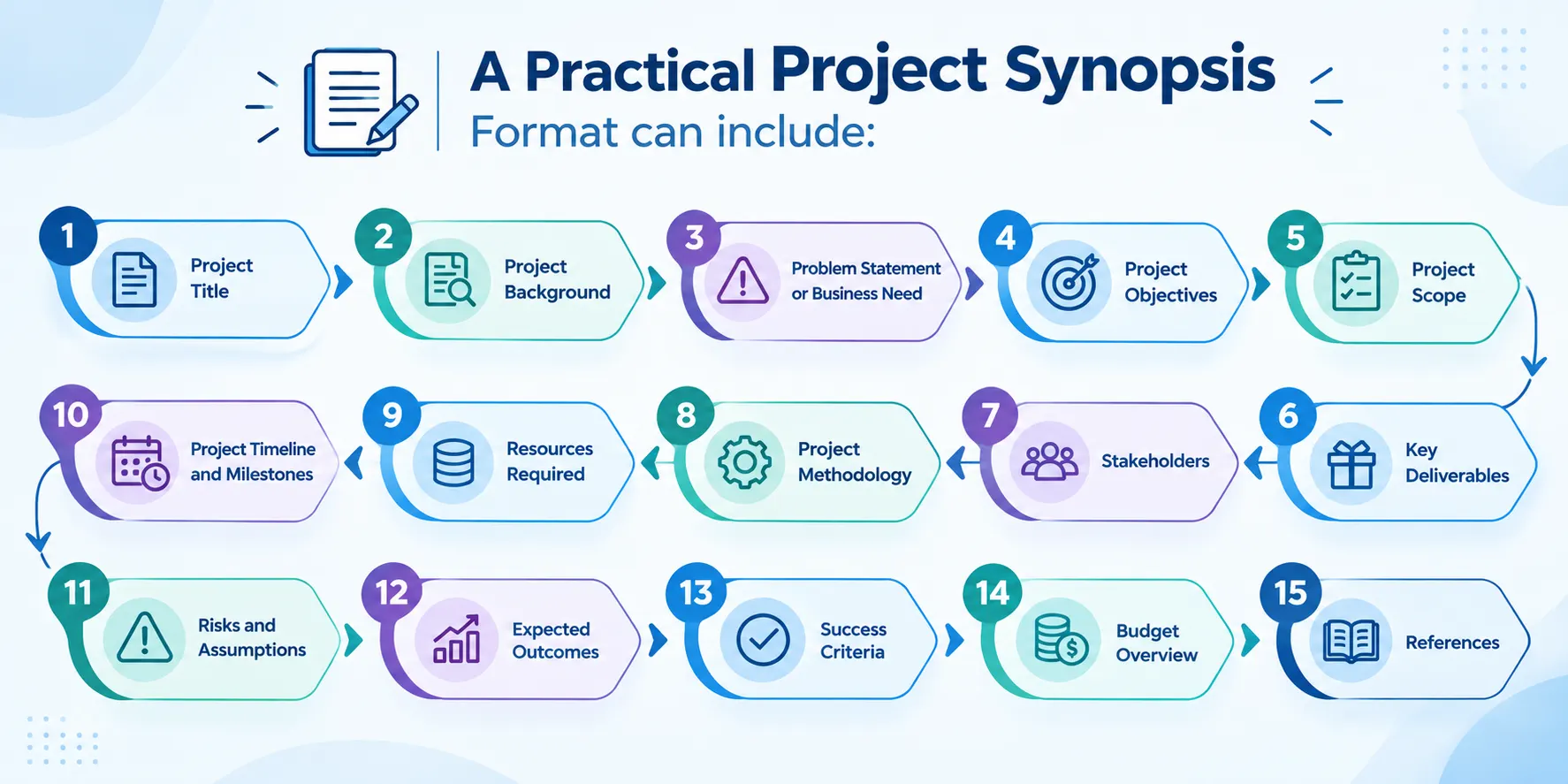 Practical Project Synopsis