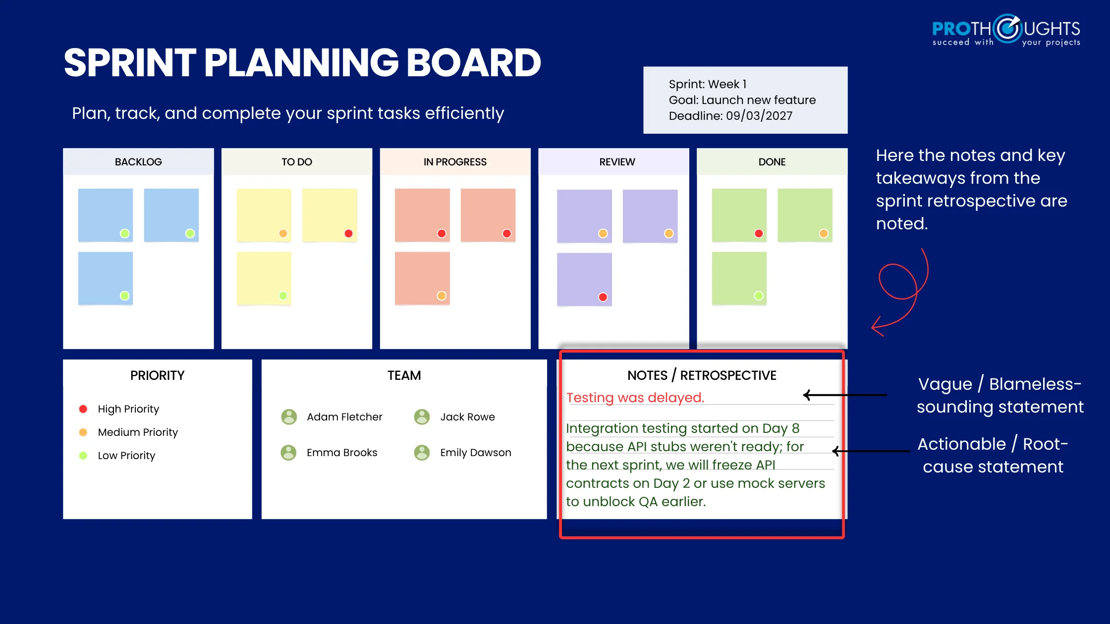 SPRINT PLANNING BOARD