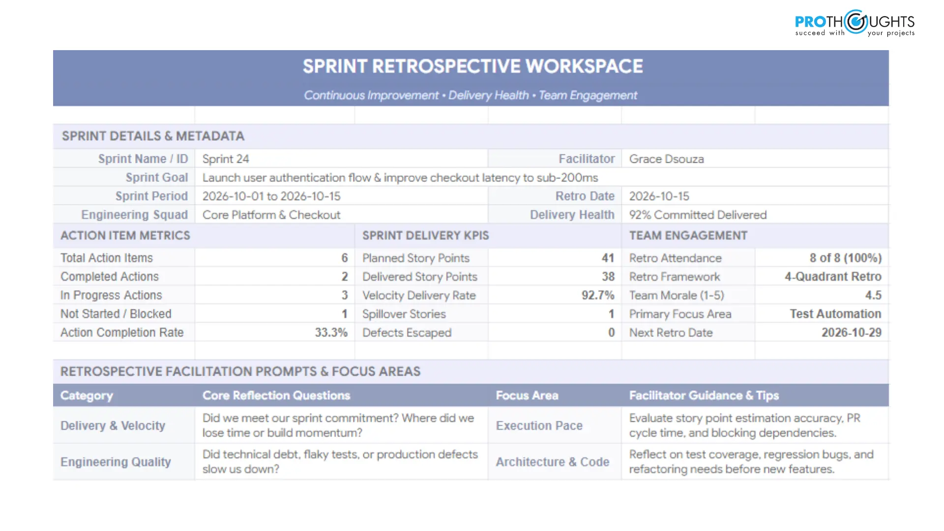 SPRINT RETROSPECTIVE TEMPLATE