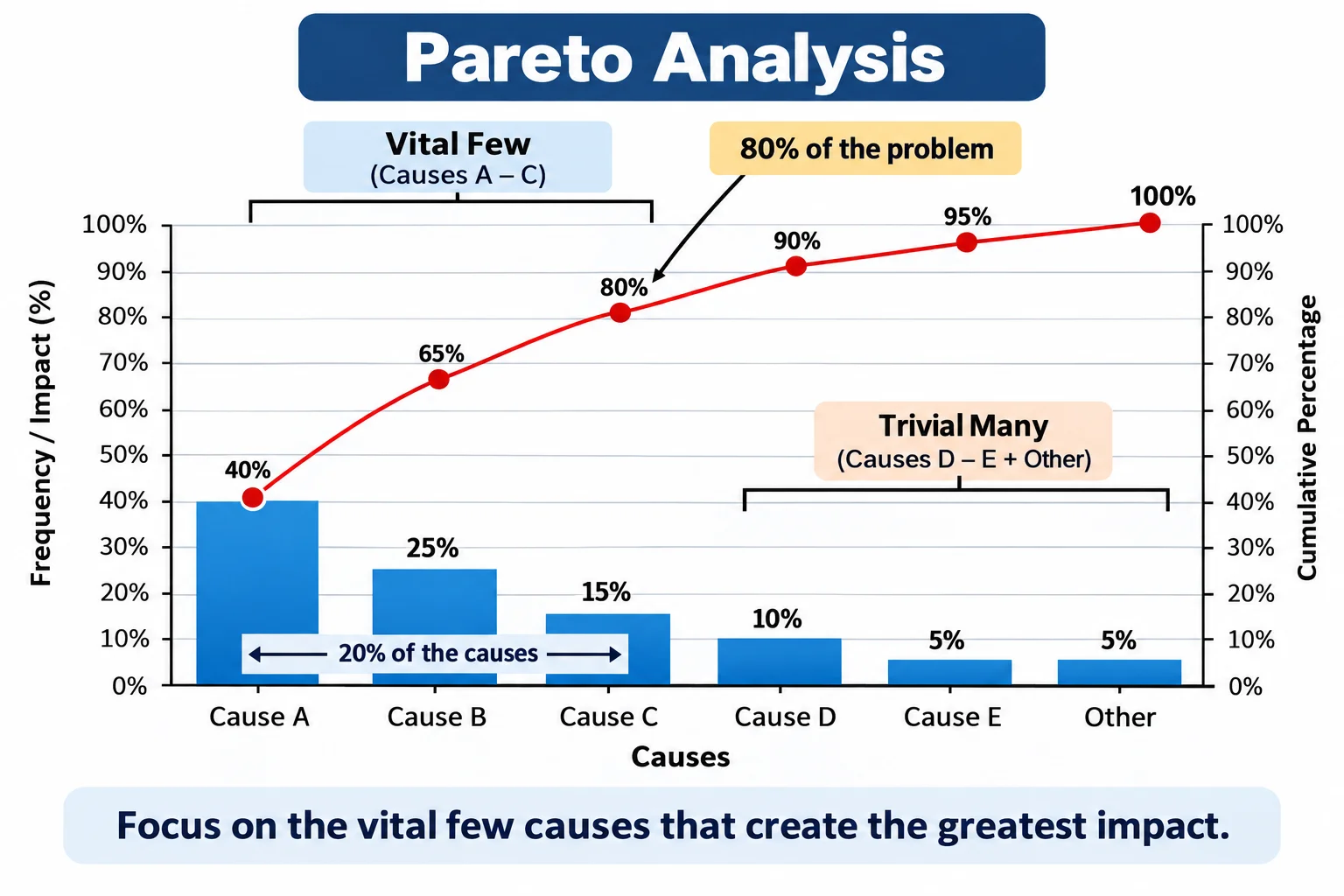 pareto analysis